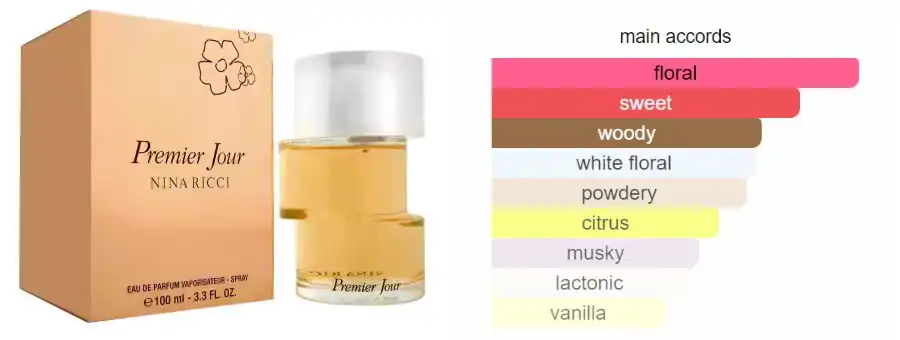 Premier Jour By Nina Ricci For Women EDP 100ML