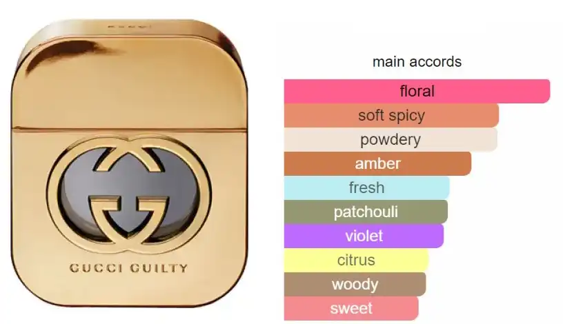 Gucci Guilty Intense By Gucci For women EDP 75ML