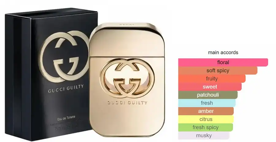 عطر جيلتي من جوتشي للنساء او دي تواليت 75 مل
