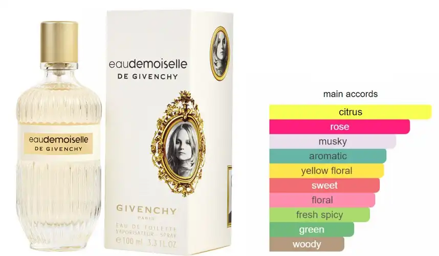 Eau Demoiselle By Givenchy For Women EDT 100ML