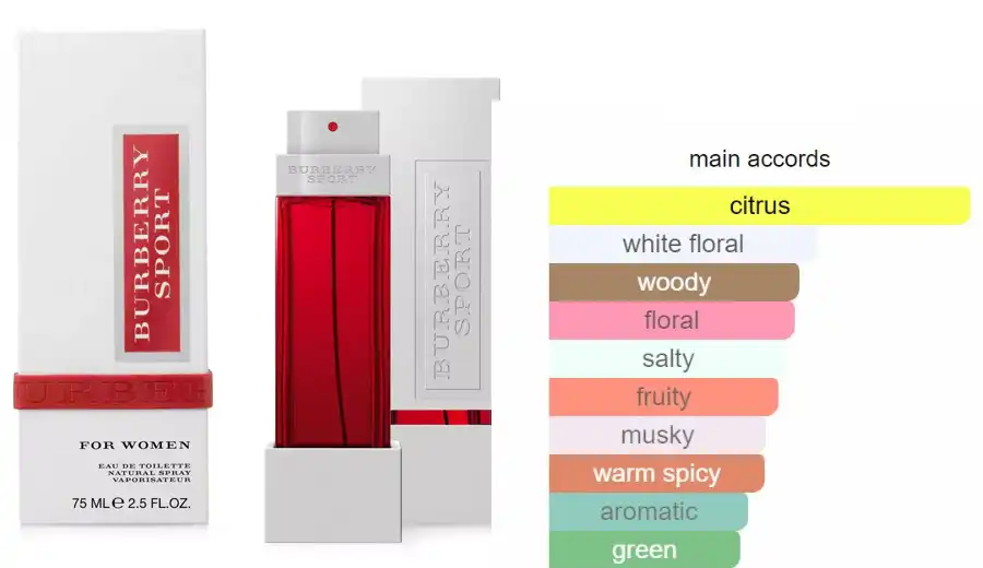 Sport By Burberry For Women EDT 75 ML