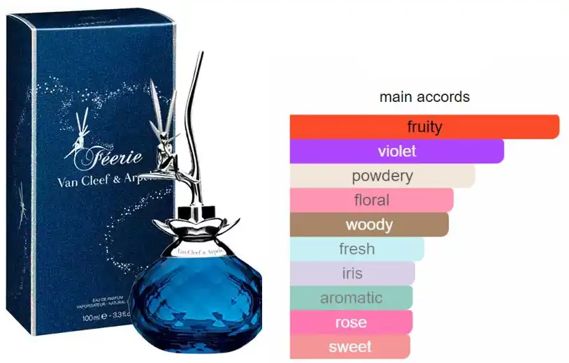 Feerie By Van Cleef & Arpels For Women For Women EDP 100ML