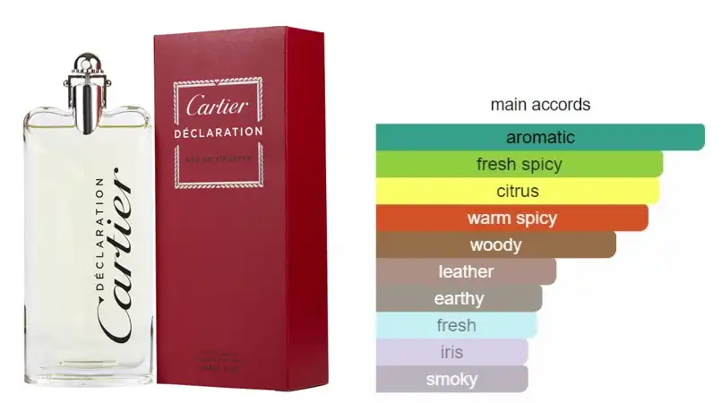 Declaration By Cartier For Men EDT 150 ML