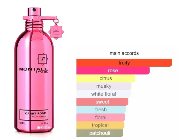 CANDY ROSE BY MONTALE FOR UNISEX EDP 100ML