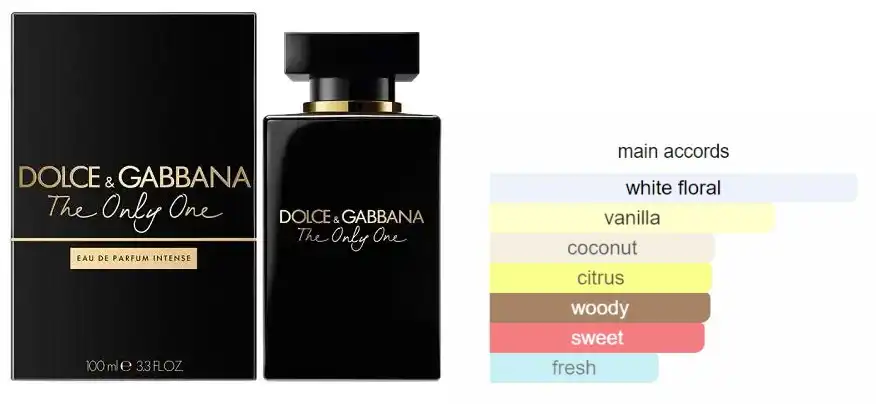 The Only One Intense  By Dolce & Gabbana For Unisex EDP 100ML