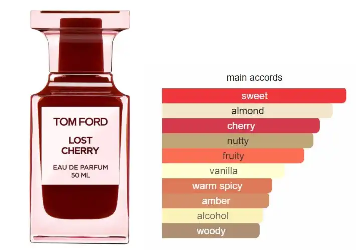 Lost Cherry By Tom Ford For Unisex EDP 50ML