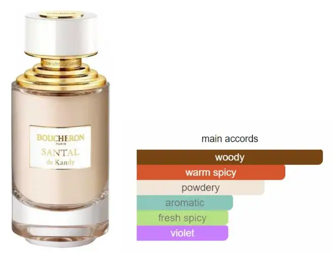 Santal De Kandy By Boucheron For Unisex EDP 125 ML