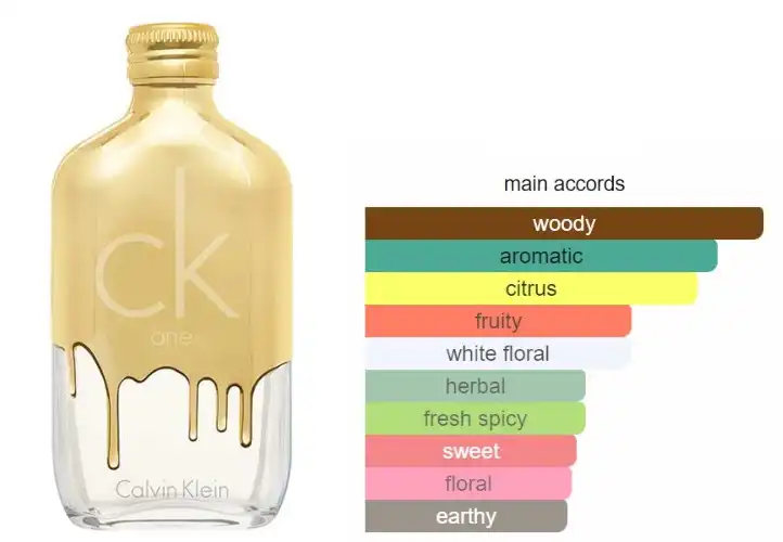 One Gold By ‏Calvin Klein For Unisex EDT 200 ML