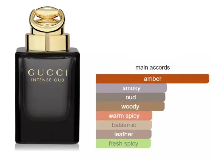 Intense Oud By Gucci For Unisex EDP 90ML