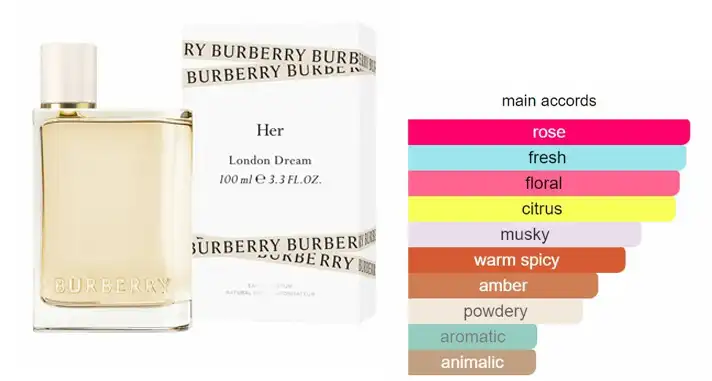 HER LONDON DREAM By BURBERRY For WOMEN EDP 100 ML