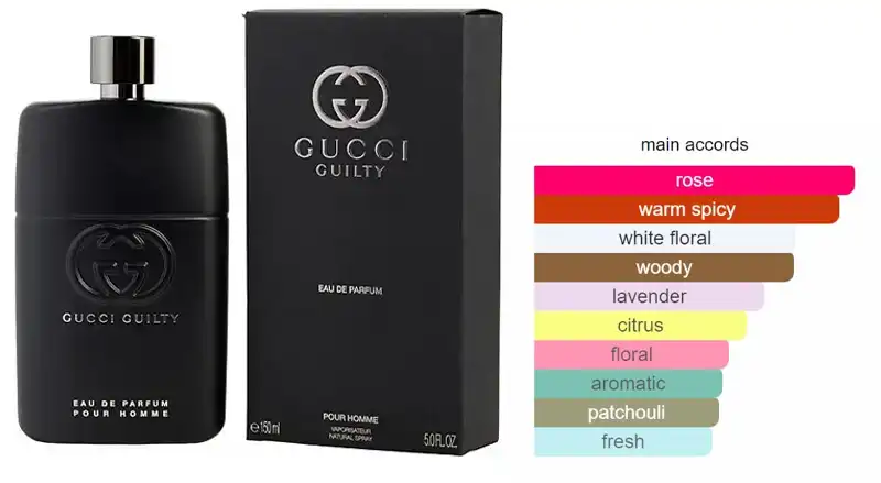 GUILTY By GUCCI FOR MEN EDP 150 ML