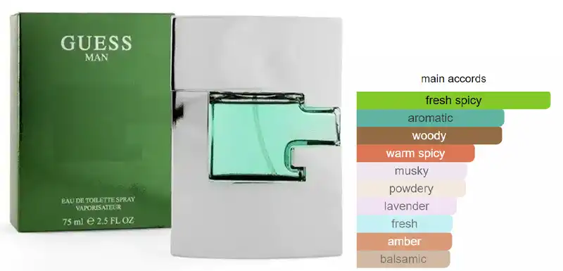 عطر جيس أخضر للرجال او دي تواليت 75 مل