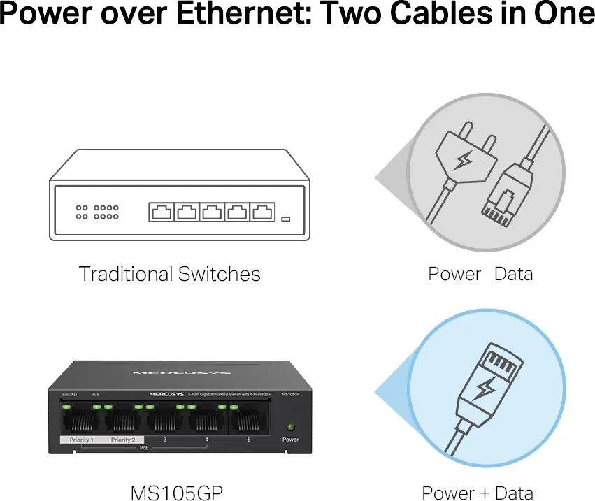 Mercusys 5 Port Ethernet Desktop Switch Gigabit, Black, MS105GP