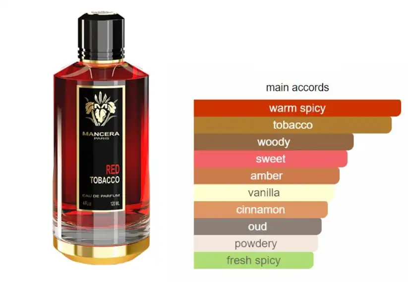 Red Tobacco By Mancera For Unisex EDP 120 ML