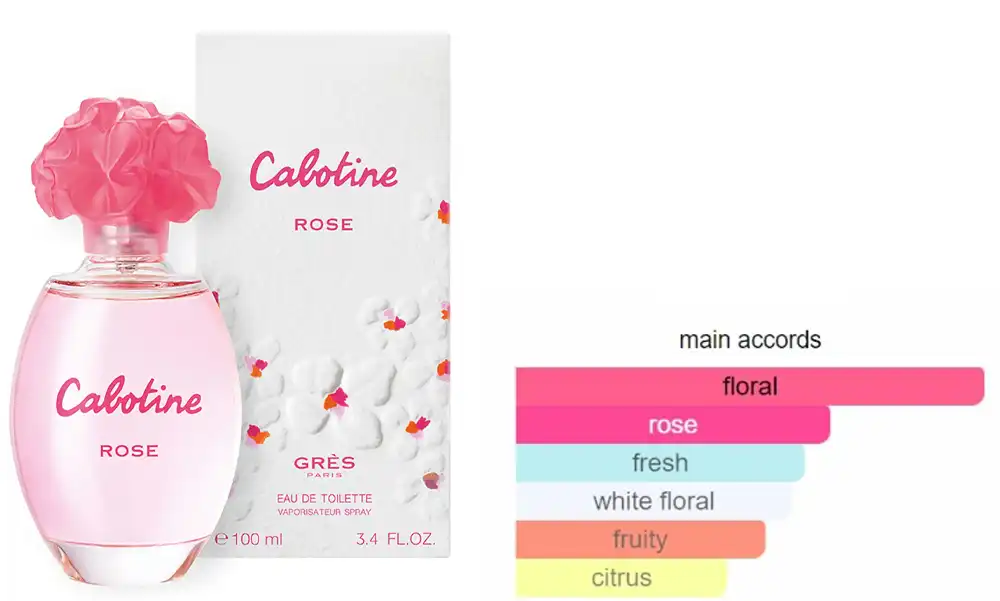 CABOTINE ROSE By Gres For Women EDT 100 ML