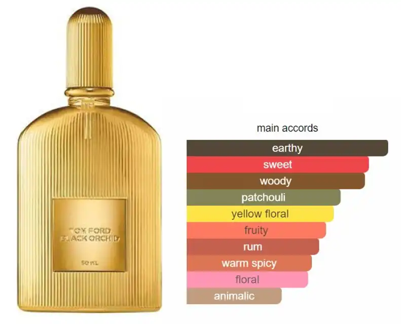 BLACK ORCHID By TOM FORD For Unisex PARFUM 100 ML