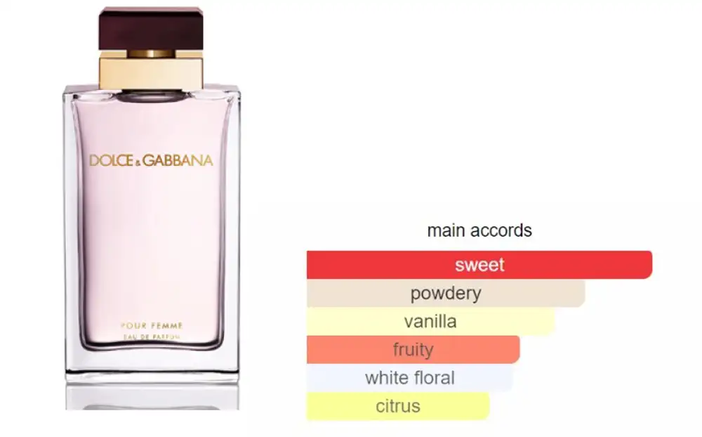 Dolce & Gabbana  Pour Femme EDP 100 ML