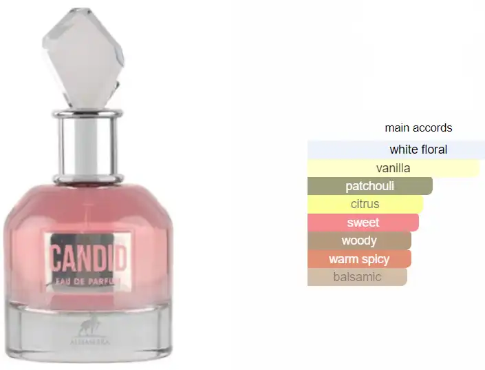Candid By Maison Alhambra for Women EDP 100ml