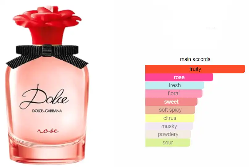 DOLCE ROSE BY DOLCE &GABBANA FOR WOMEN EDT 75ML