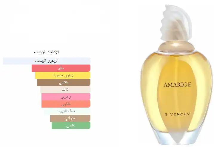 عطر أماريج من جيفنشي للنساء او دي تواليت 100مل