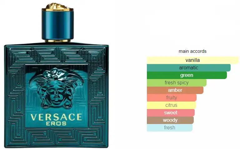 EROS BY VERSACE FOR MEN EDT ,100ml