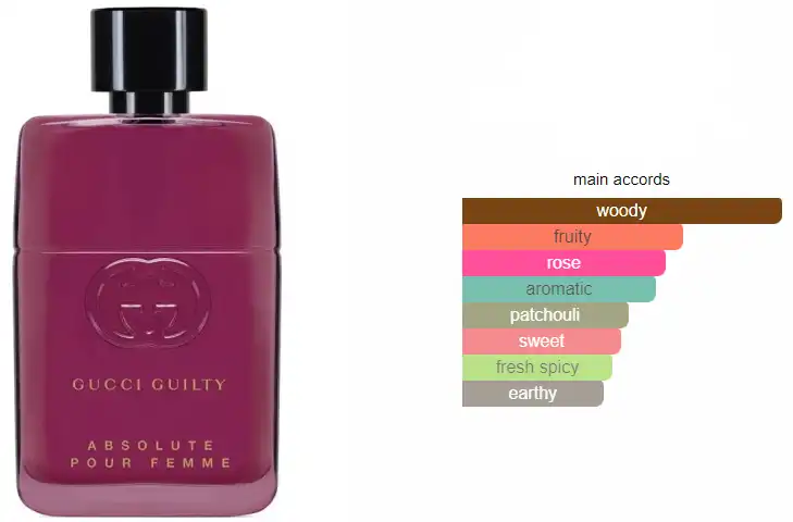 GUILTY ABSOLUTE BY GUCCI  FOR WOMEN EDP, 90ML