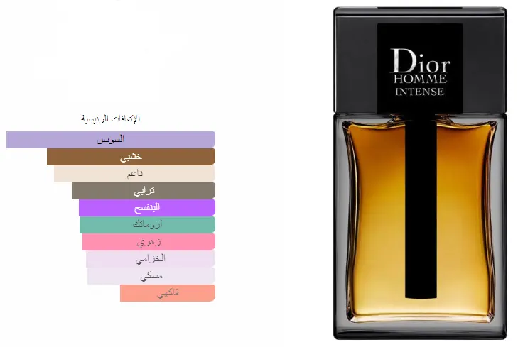 عطر هوم انتنس من ديور للرجال او دو برفان , 100 مل