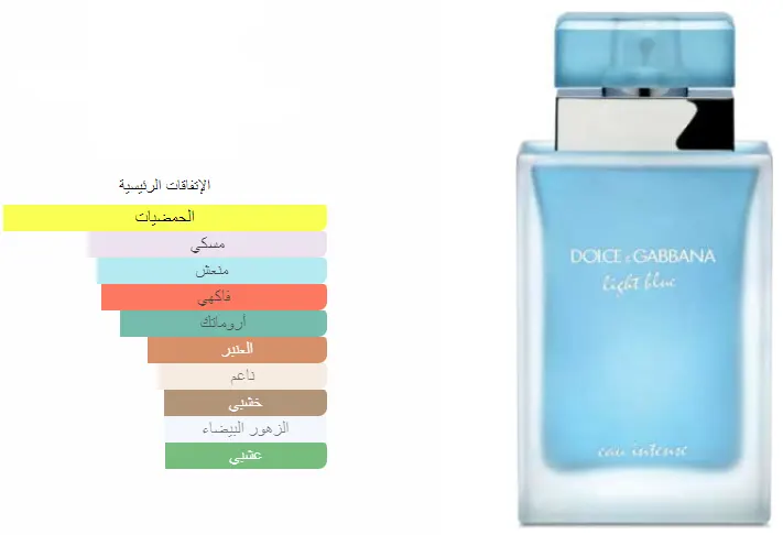 عطر لايت بلو انتنس من دولتشي اند غابانا للنساء او دو برفان , 100 مل