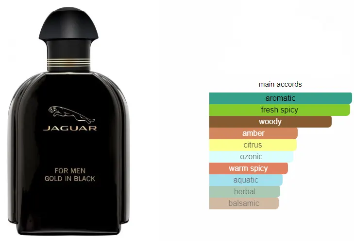 MEN GOLD IN BLACK  BY JAGUAR FOR MEN EDT ,100ML (TESTER)