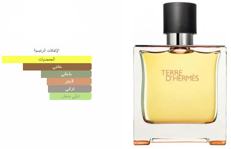 TERRE D BY HERMES FOR MEN EDP ,75ML (TESTER)