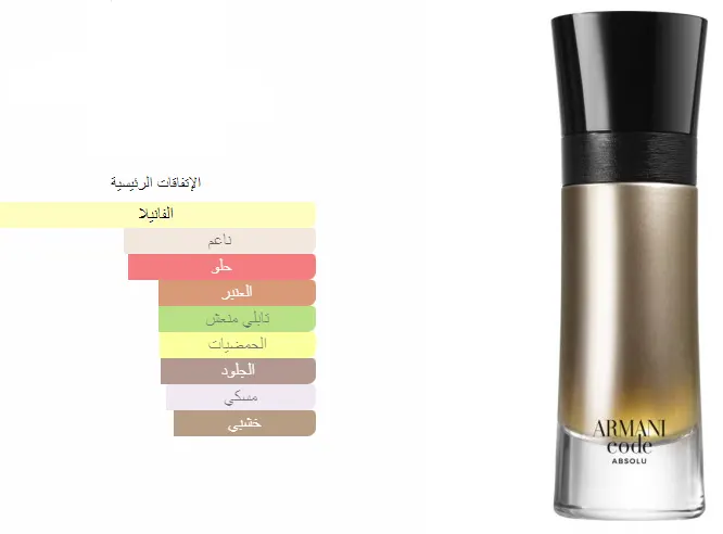 عطر كود ابسلو بور هوم من جورجيو ارماني للرجال او دو برفان , 60 مل (تستر)