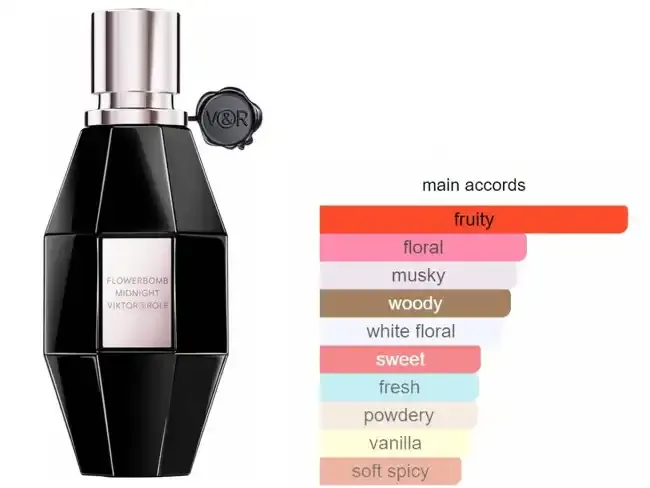 FLOWERBOMB MIDNIGHT BY VIKTOR AND ROLF FOR WOMEN EDP ,100ML (TESTER)