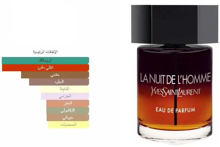 عطر لا نويت دي لوم من  ايف سان لوران للرجال او دو برفان , 100 مل (تستر)