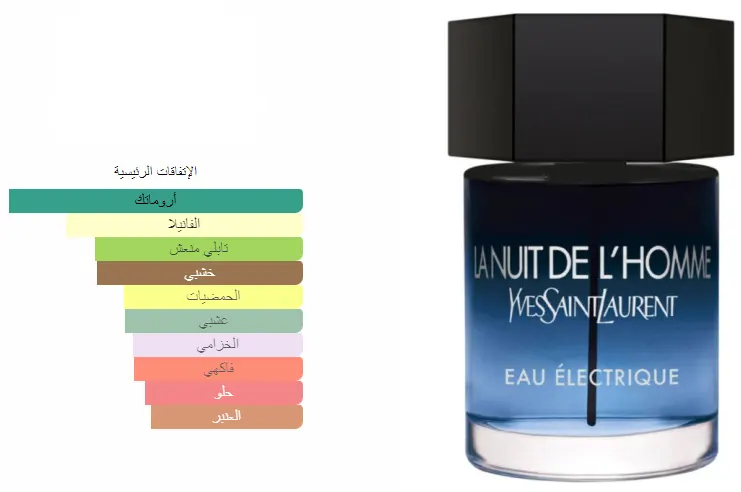 LA NUIT DE L'HOMME EAU ELECTRIQUE BY YVES SAINT LAURENT FOR MEN EDT ,100ML (TESTER)