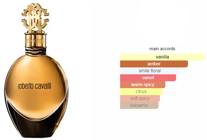 ROBERTO CAVALLI BY ROBERTO CAVALLI FOR WOMEN EDP ,75ML (TESTER)