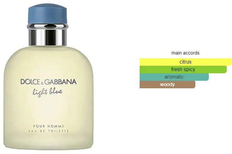 LIGHT BLUE BY DOLCE & GABBANA FOR MEN EDT ,100ML (TESTER)