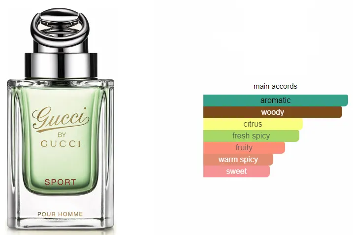 GUCCI SPORT BY GUCCI FOR MEN EDT ,90ML (TESTER)