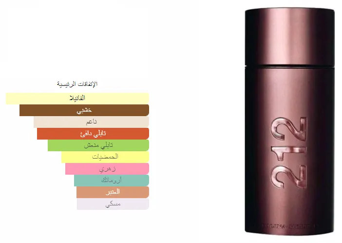 عطر 212 سكسي مين من كارولينا هيريرا للرجال او دو تواليت , 100 مل (تستر)