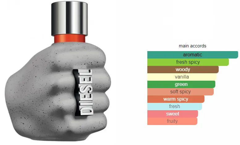 ONLY THE BRAVE STREET MEN BY DIESEL FOR MEN EDT ,75ML (TESTER)