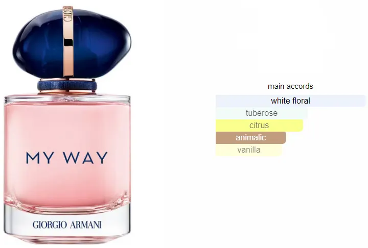 MY WAY BY GIORGIO ARMANI FOR WOMEN EDP ,90ML (TESTER)