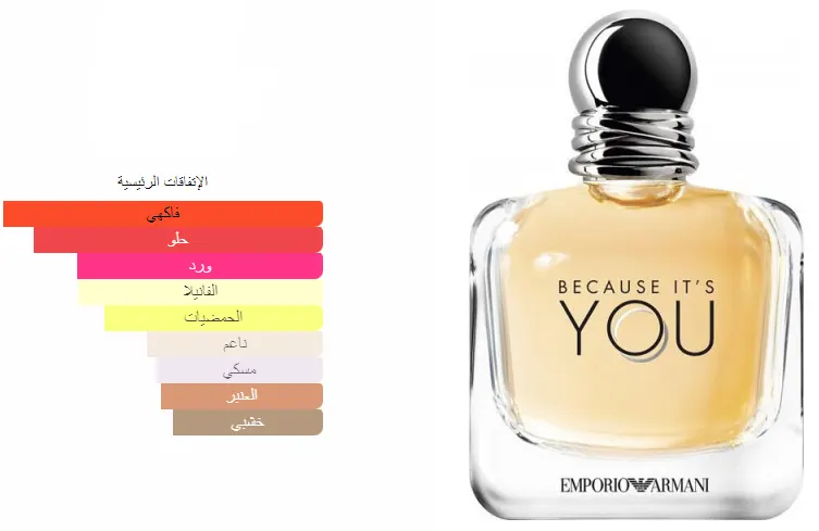 عطر امبوريو ارماني بيكوز اتس يو توباكو من جورجيو ارماني للنساء او دو برفان , 100 مل(تستر)