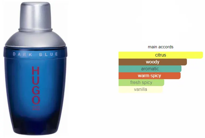 DARK BLUE BY HUGO FOR MEN EDT ,125ML (TESTER)