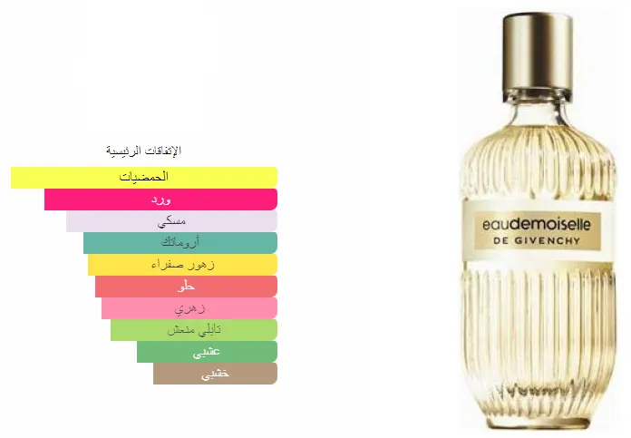 عطر اوديموزيل من جيفينشي للنساء او دي تواليت, 100 مل (تستر)