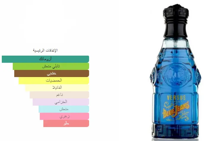 عطر بلو جينز من فيرزاتشي للرجال او دو تواليت , 75 مل (تستر)