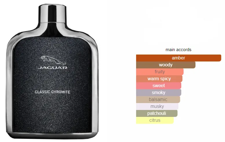 CLASSIC CHROMITE BY JAGUAR EDT ,100ML (TESTER)