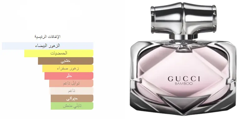 BAMBOO BY GUCCI FOR WOMEN EDP ,75ML (TESTER)