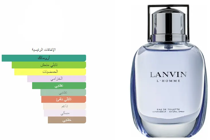 LANVIN L'HOMME BY LANVIN FOR MEN EDT ,100ML (TESTER)