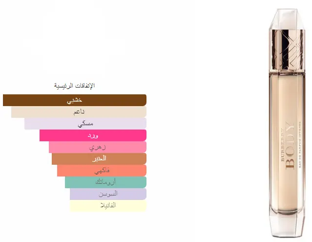 BODY INTENSE BY BURBERRY FOR WOMEN EDP ,60ML (TESTER)