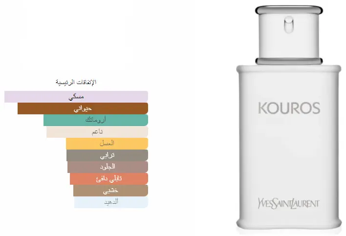 عطر كوروس من إيف سان لوران للرجال او دو تواليت , 100 مل (تستر)