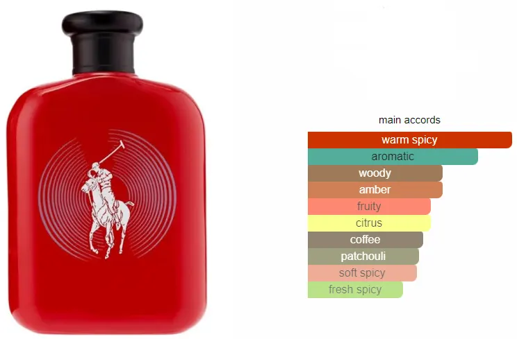 Polo Red Remix X ANSEL ELGORT By Ralph Lauren For Men EDT ,125ML